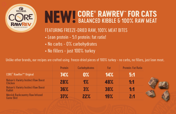 What&#039;s So Unique About CORE® RawRev for Cats?